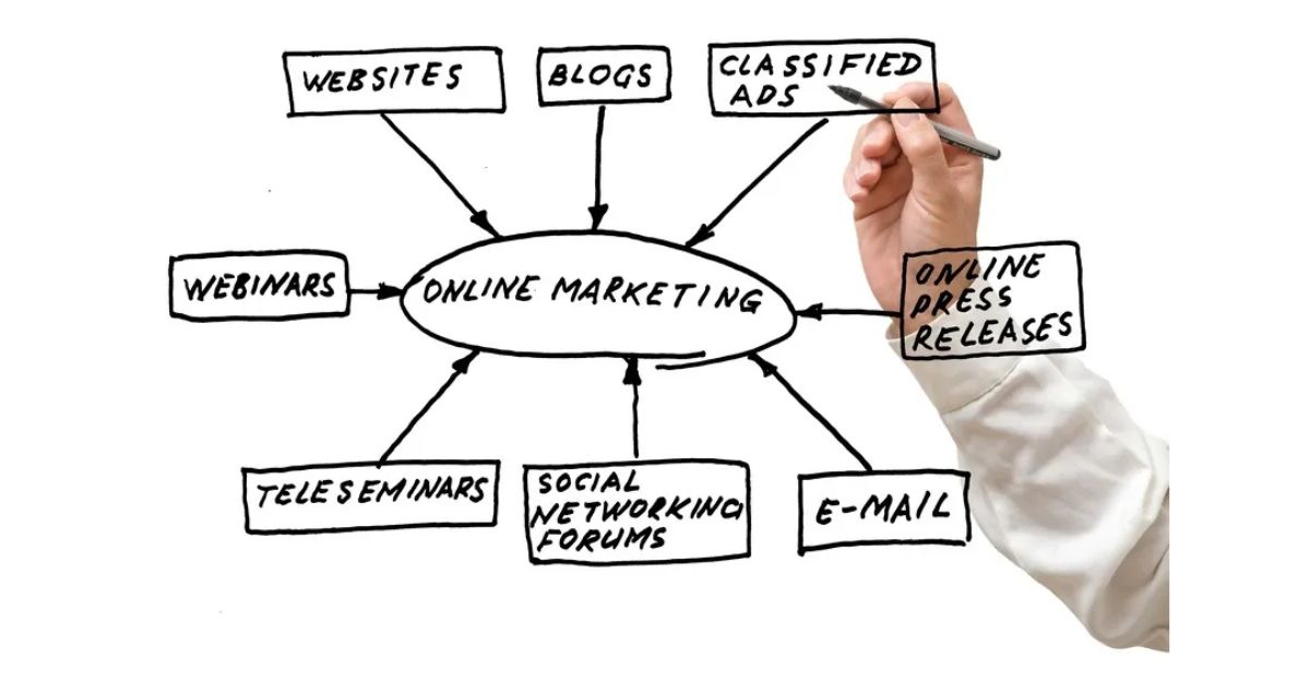 Marketing trực tuyến là gì?
