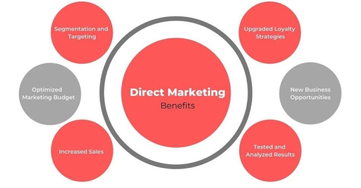 Những lợi ích của marketing trực tiếp là gì