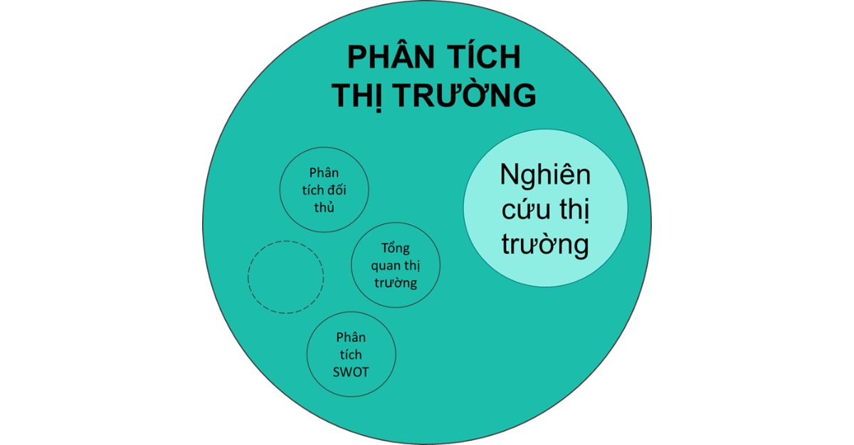 Phân tích thị trường kinh doanh