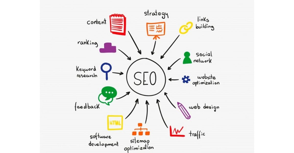 Phương pháp SEO - kiếm tiền online với affiliate marketing