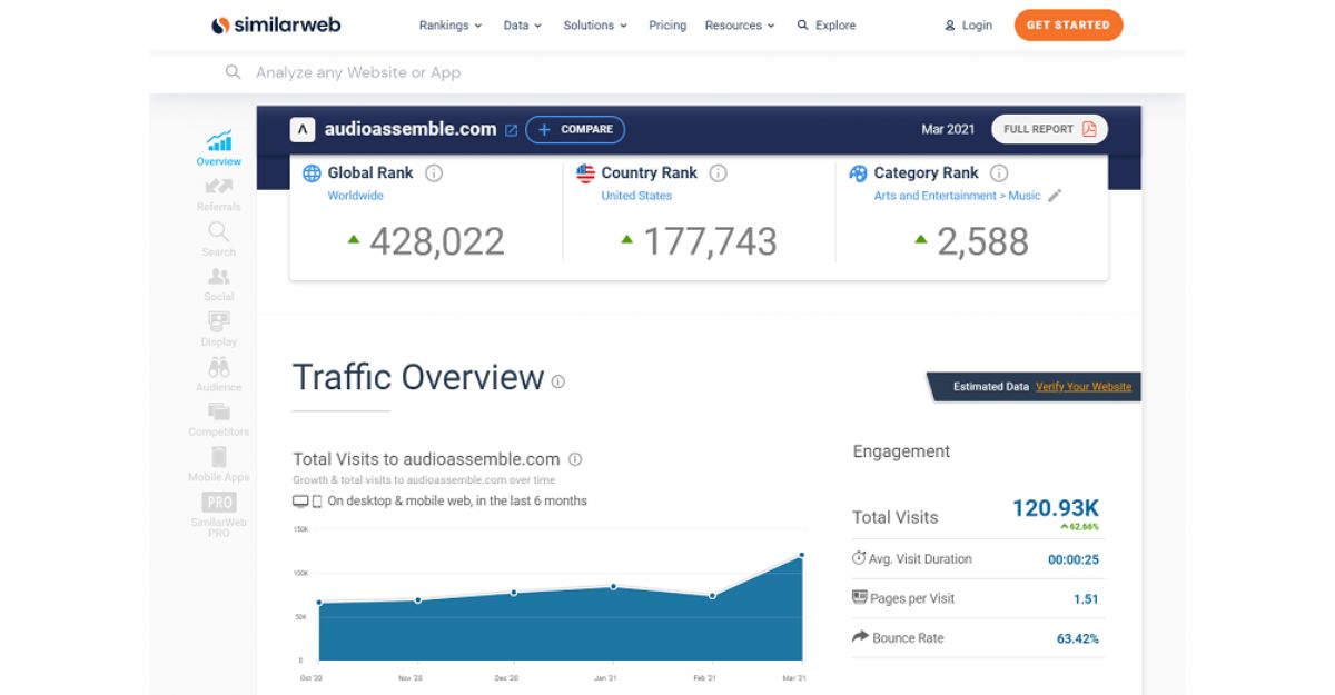 Similarweb