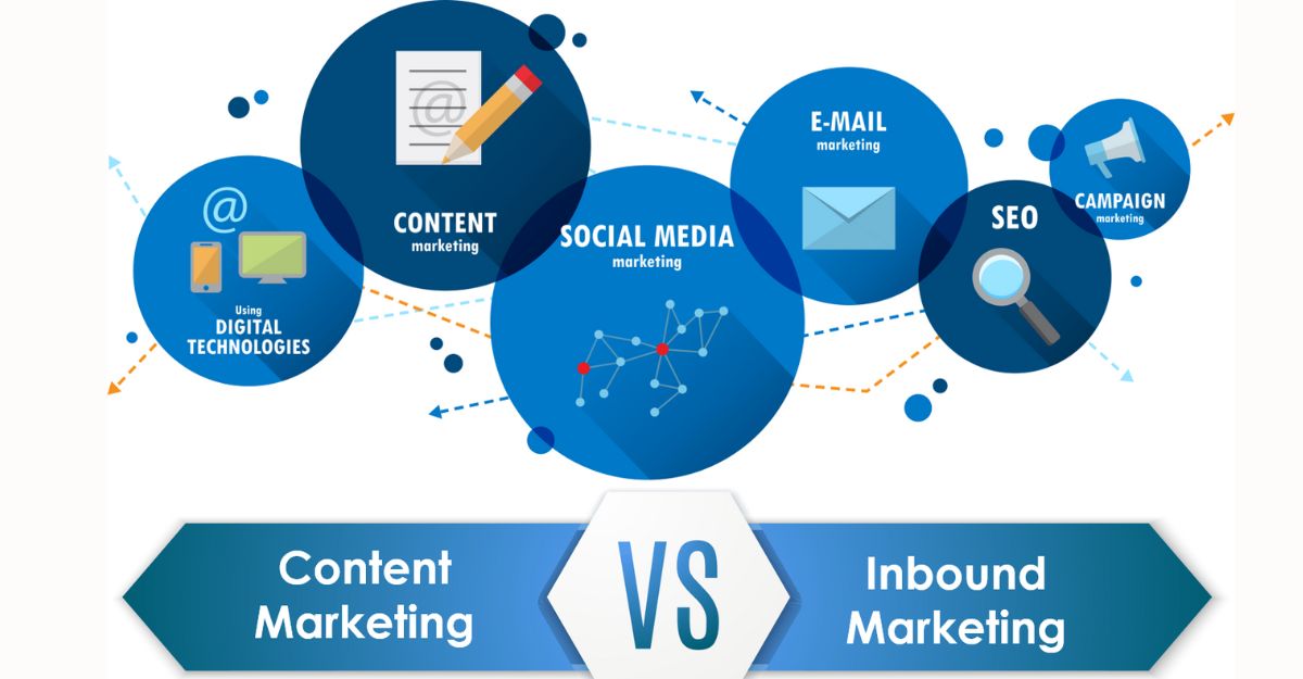 so sánh inbound và content marketing