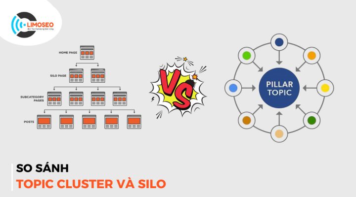 so sánh topic cluster và silo
