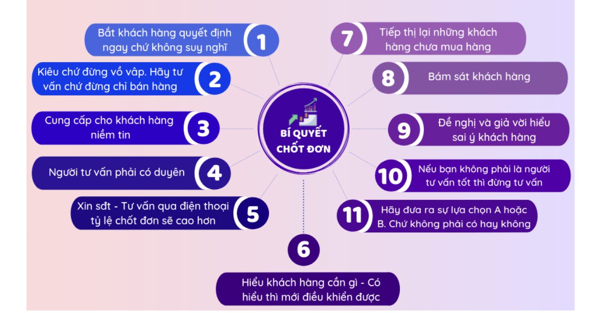 Tạo niềm tin với khách hàng