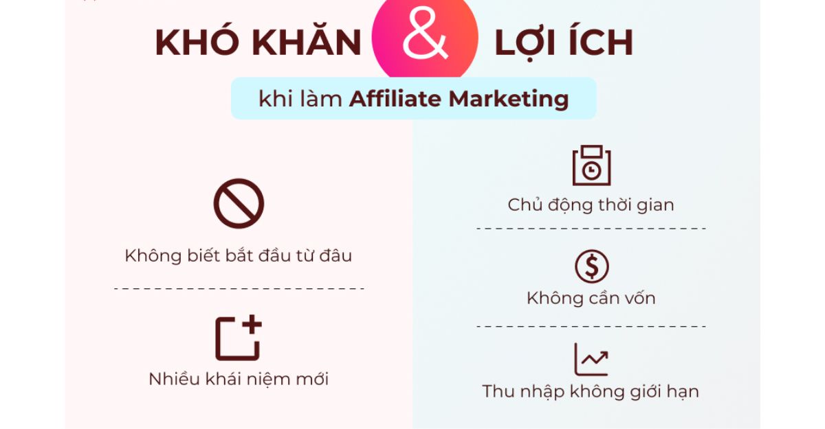 Thách thức khi tham gia Affiliate Marketing