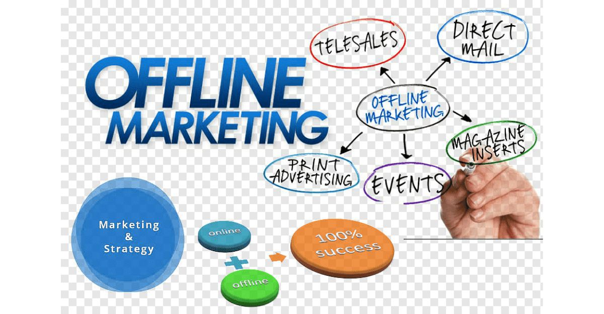 Tiếp thị không trực tuyến/Non-online Marketing
