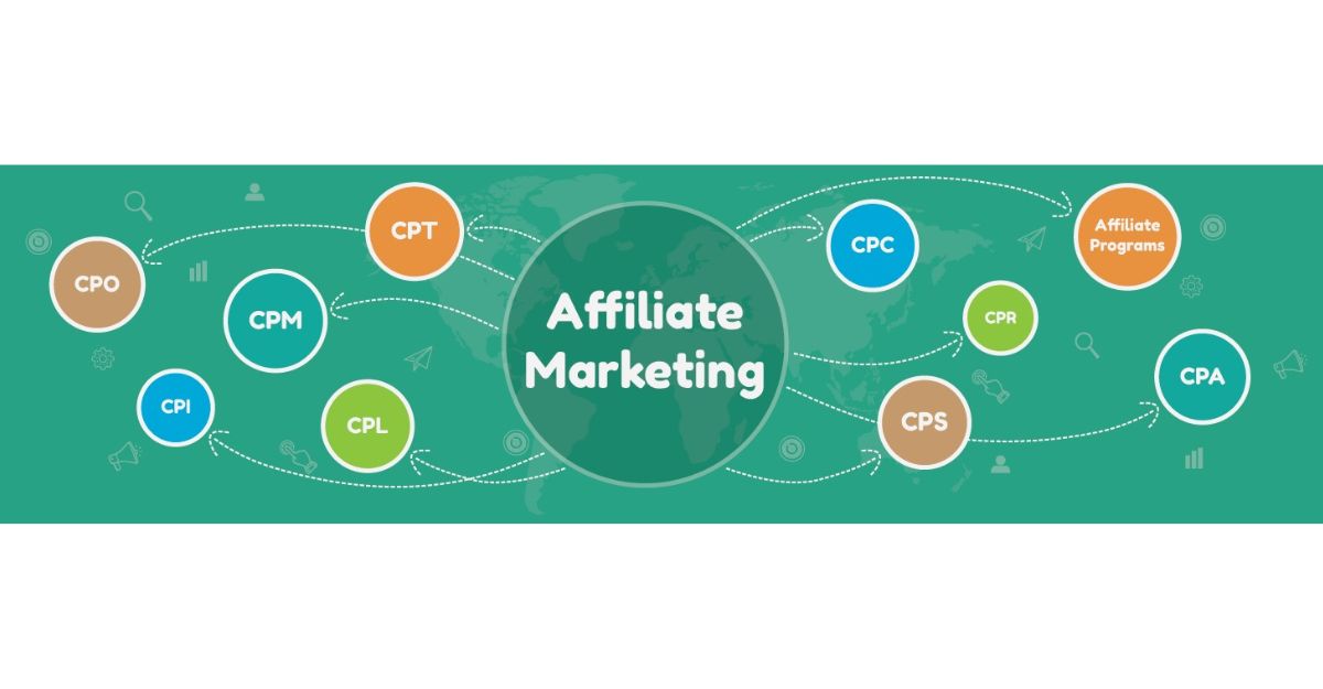 Tiếp thị liên kết affiliate marketing có những hình thức phổ biến nào?