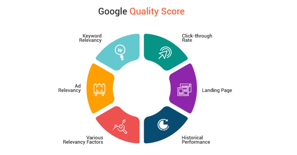 Tối ưu CPC khi chạy quảng cáo Google Ads bằng cách tối ưu điểm chất lượng