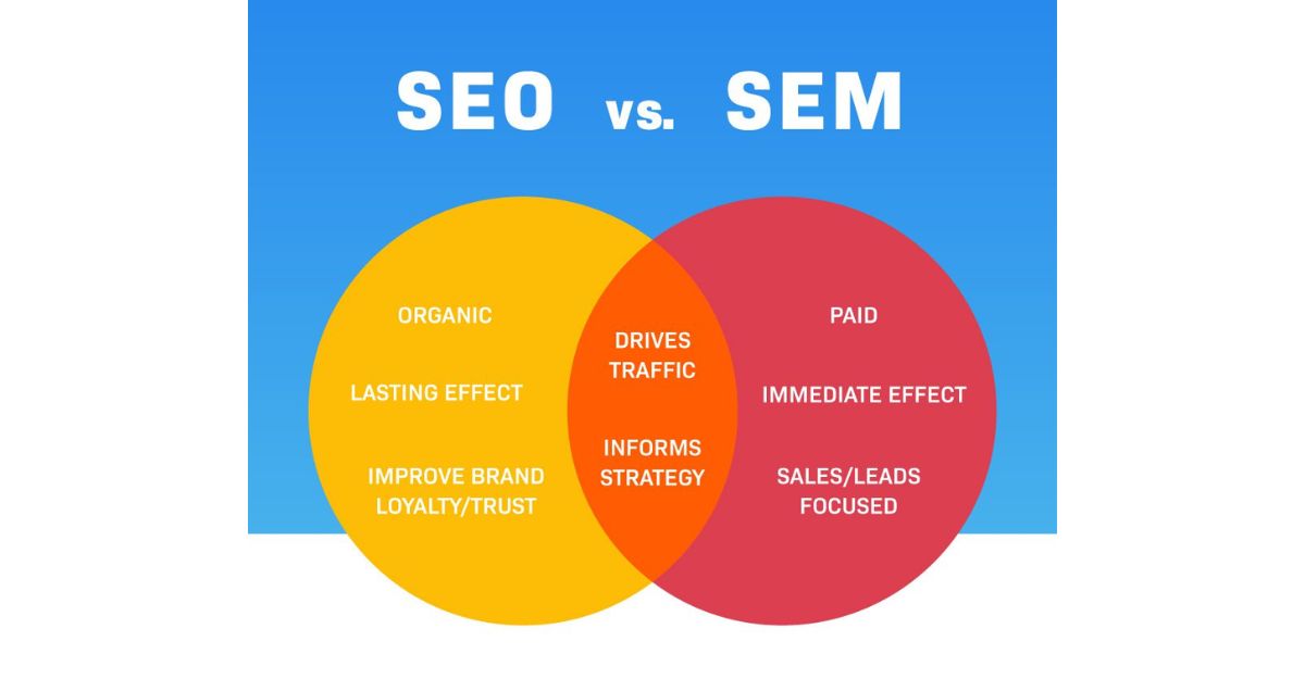 Tối ưu hóa công cụ tìm kiếm (SEO/SEM) - công cụ Marketing Online hiệu quả