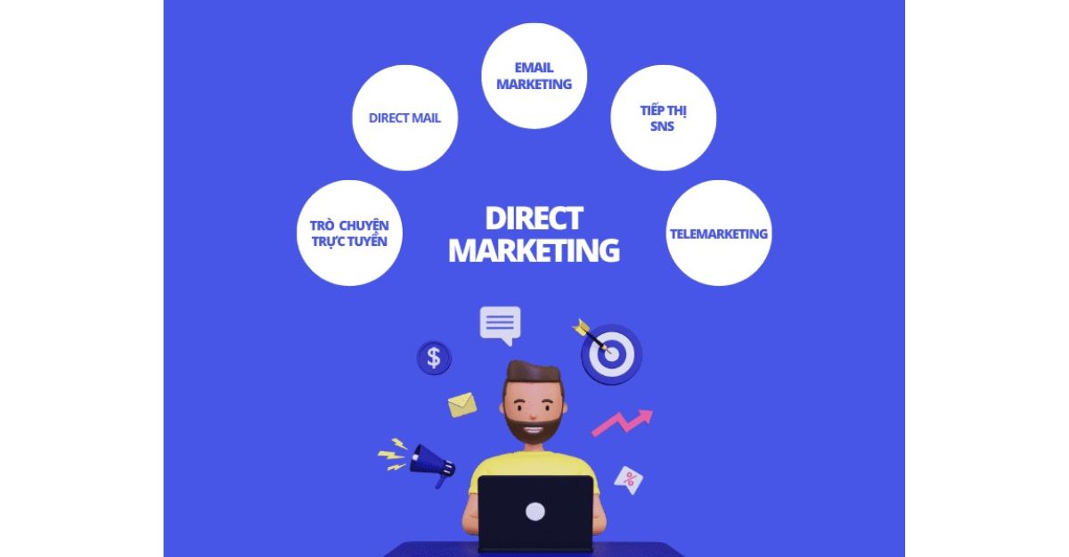 Tổng quan về marketing trực tiếp