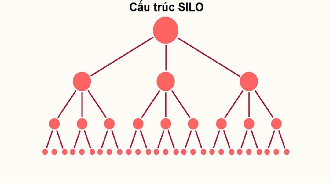 vai trò của cấu trúc silo đối với seo website