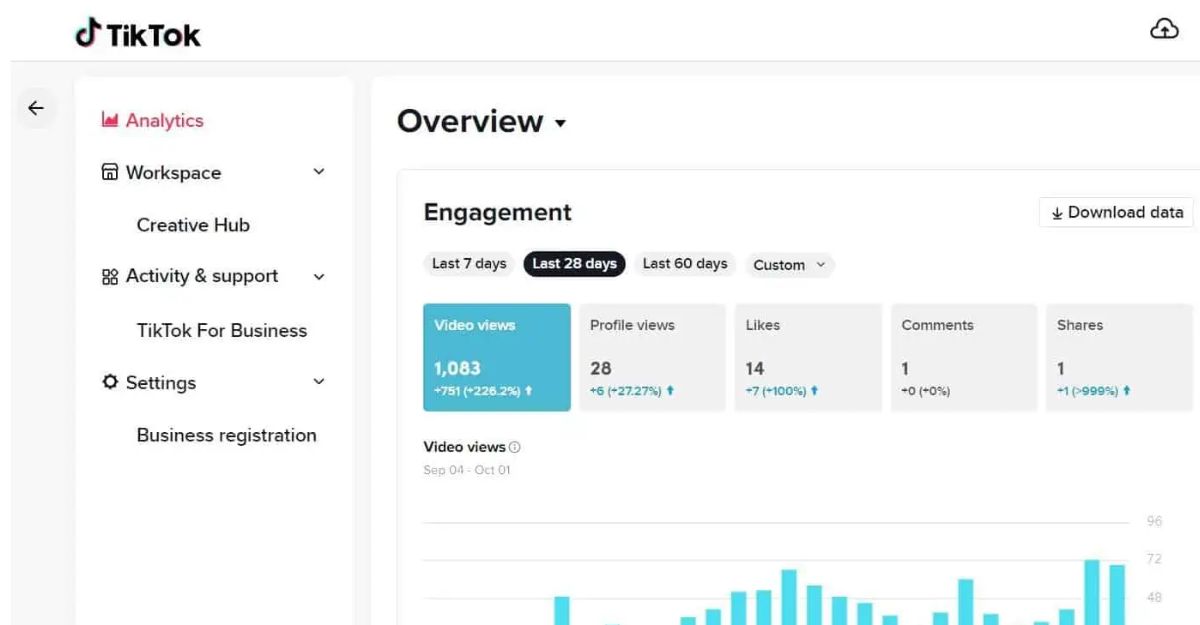 Xem báo cáo Tiktok analytics