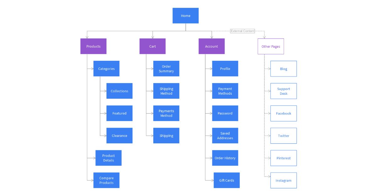 XML sitemap