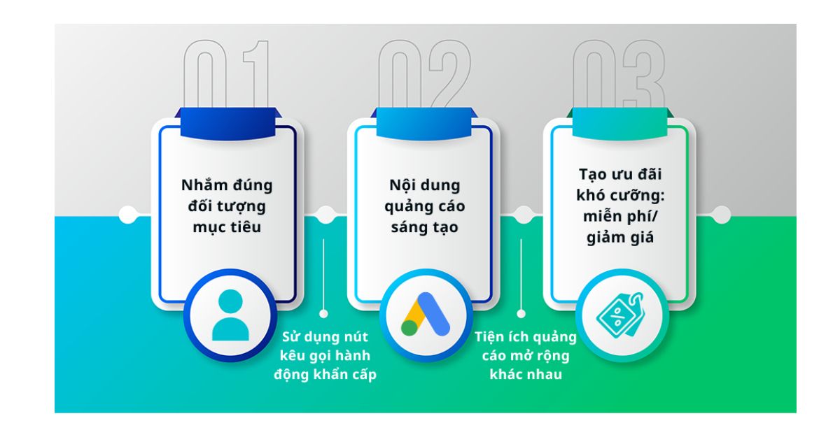 Ý nghĩa và cách tối ưu tỷ lệ CTR facebook Ads trên AdWords