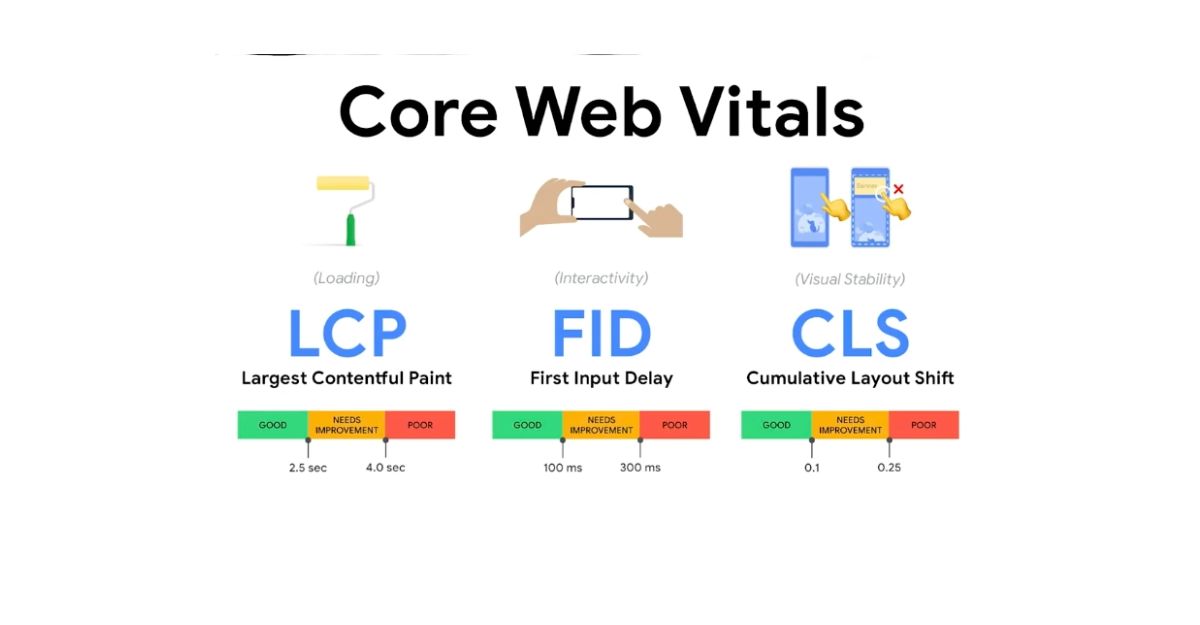 3 chỉ số của Core Web Vitals