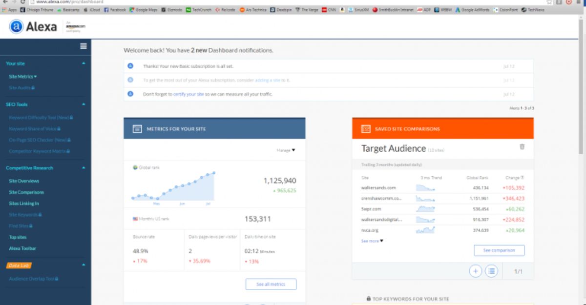 Cách Google đếm số lượt truy cập trang web