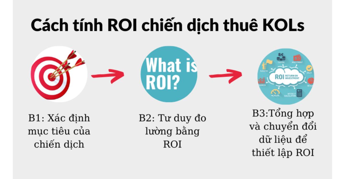 Cách tính ROI chiến dịch thuê KOLs
