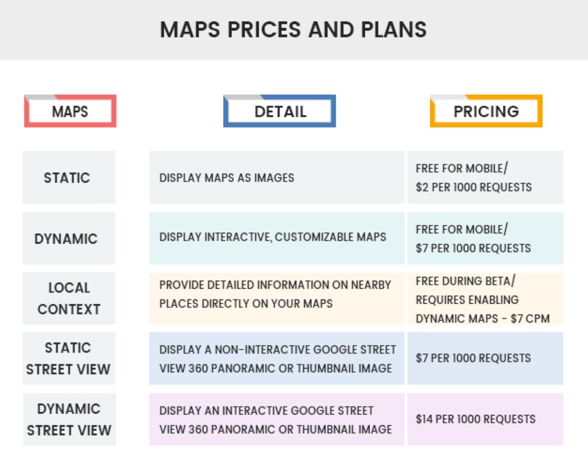 Cập nhật cách tính phí của Google Maps API - Maps prices and plan