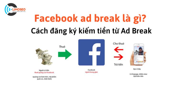 Facebook ad break là gì