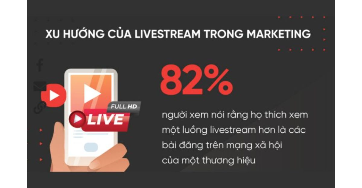 Hơn 80% người dùng mạng xã hội xem các Livestream