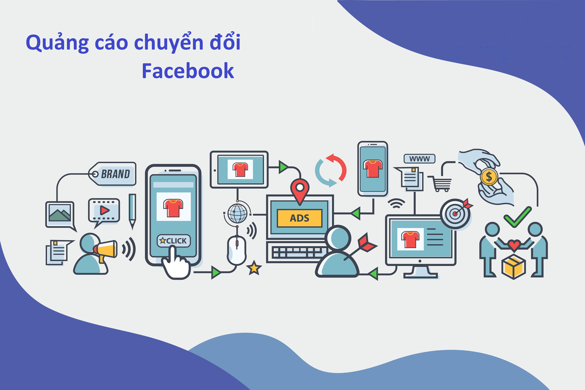 Hướng dẫn tạo quảng cáo chuyển đổi toàn tập