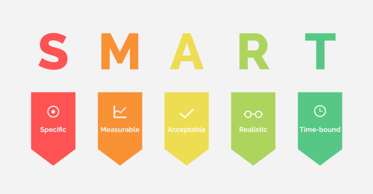 Hướng dẫn xác định mục tiêu Marketing theo mô hình SMART