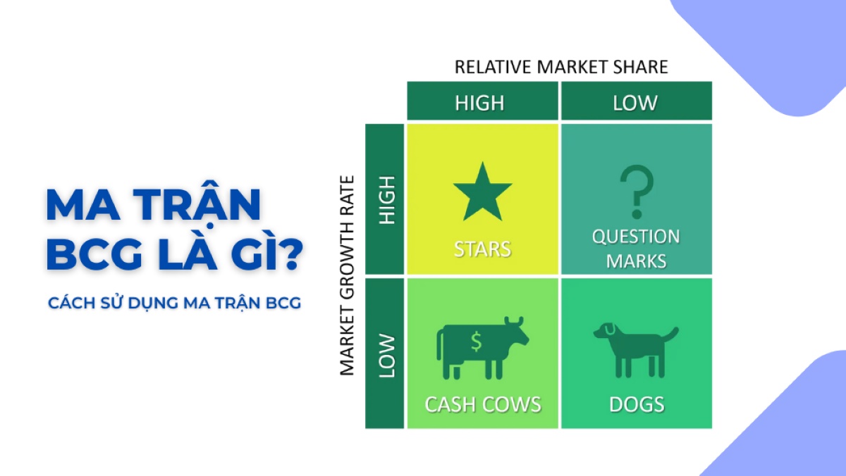 Ma trận BCG, Growth share matrix là gì