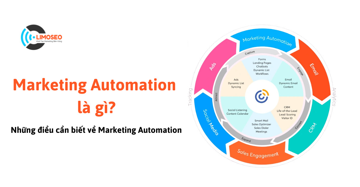 Marketing Automation là gì