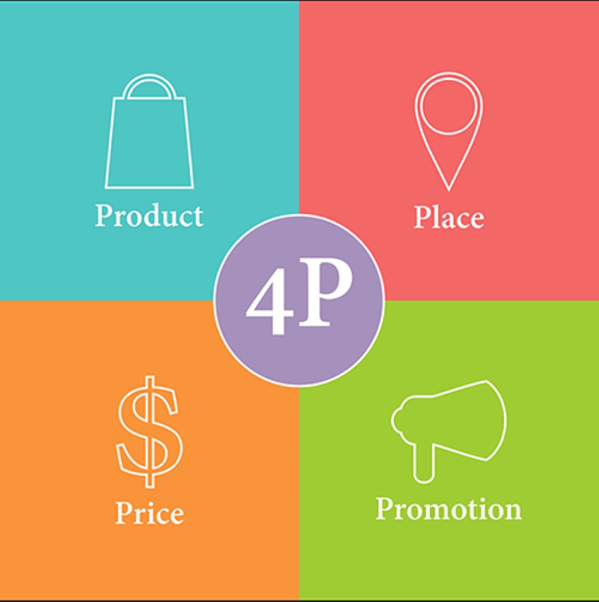 Marketing Mix 4P là gì