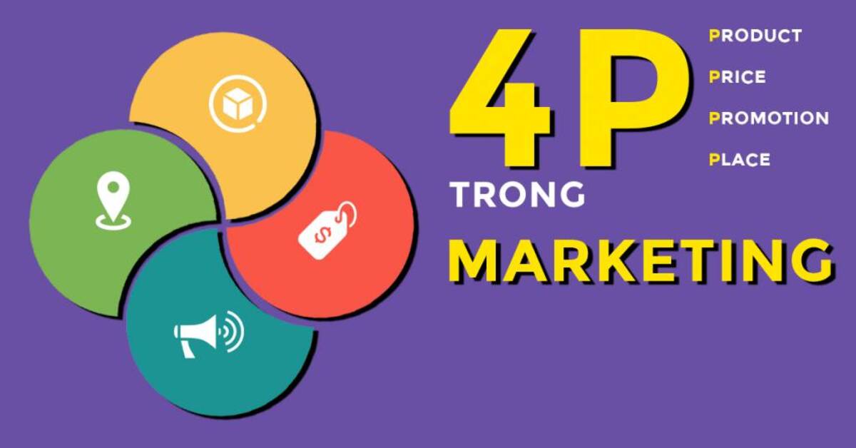 Marketing hỗn hợp và 4P trong marketing