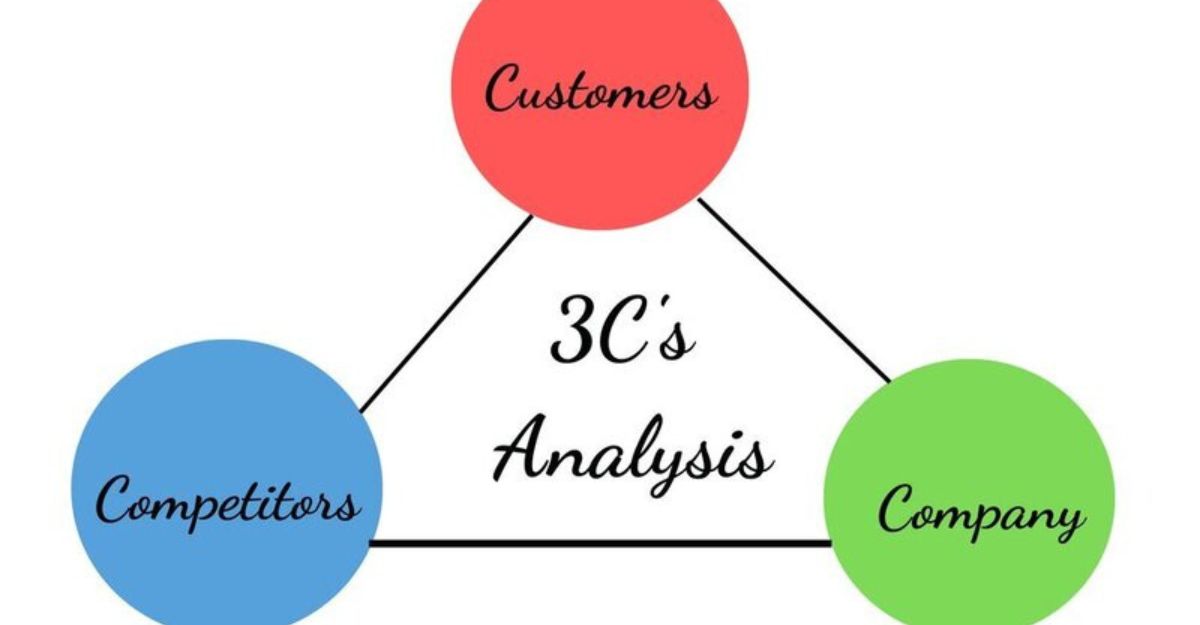 Mô hình 3C trong marketing
