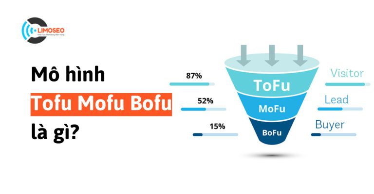 Mô hình Tofu Mofu Bofu là gì