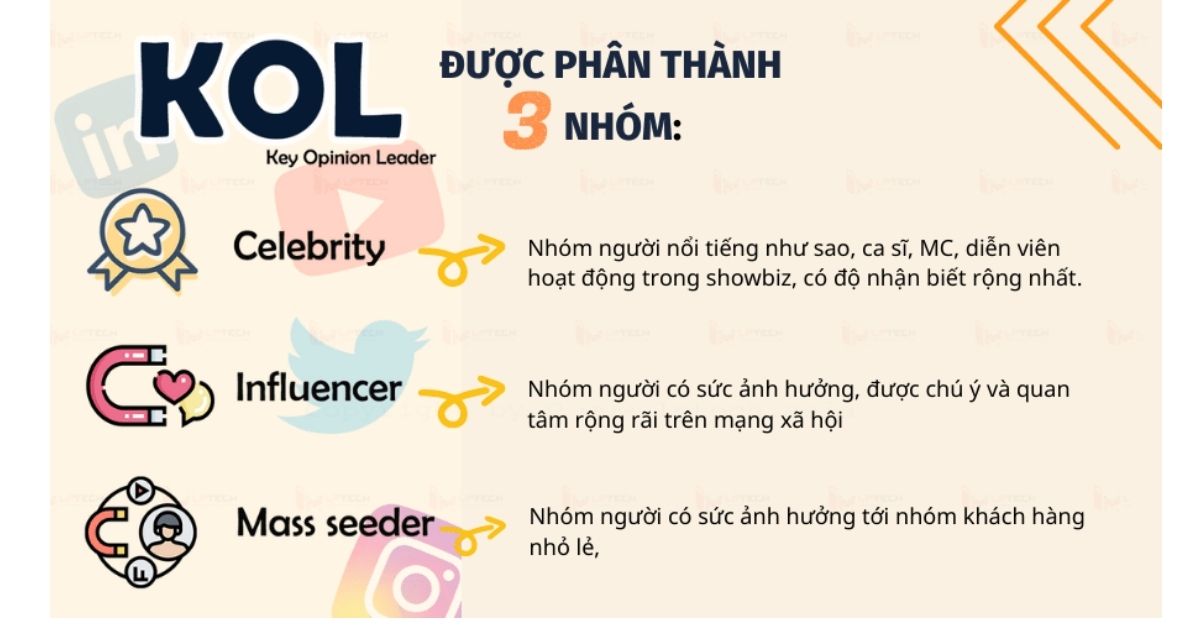 Phân loại KOL