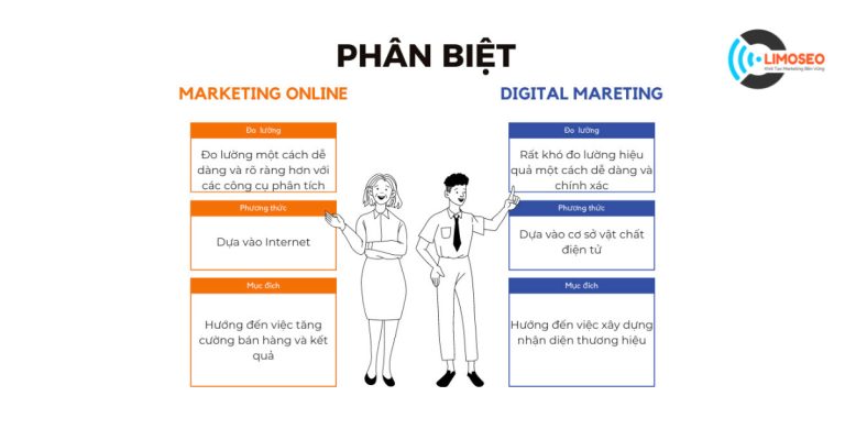 So sánh digital marketing và online marketing