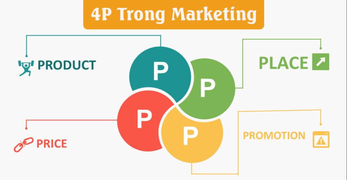 Tổng quan về chiến lược 4P trong marketing