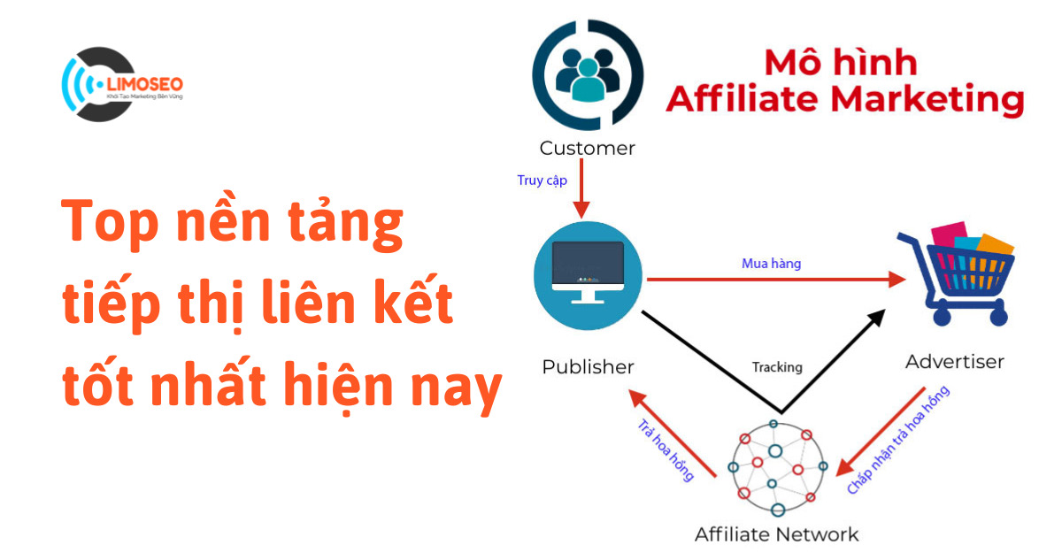 Top nền tảng tiếp thị liên kết tốt nhất hiện nay