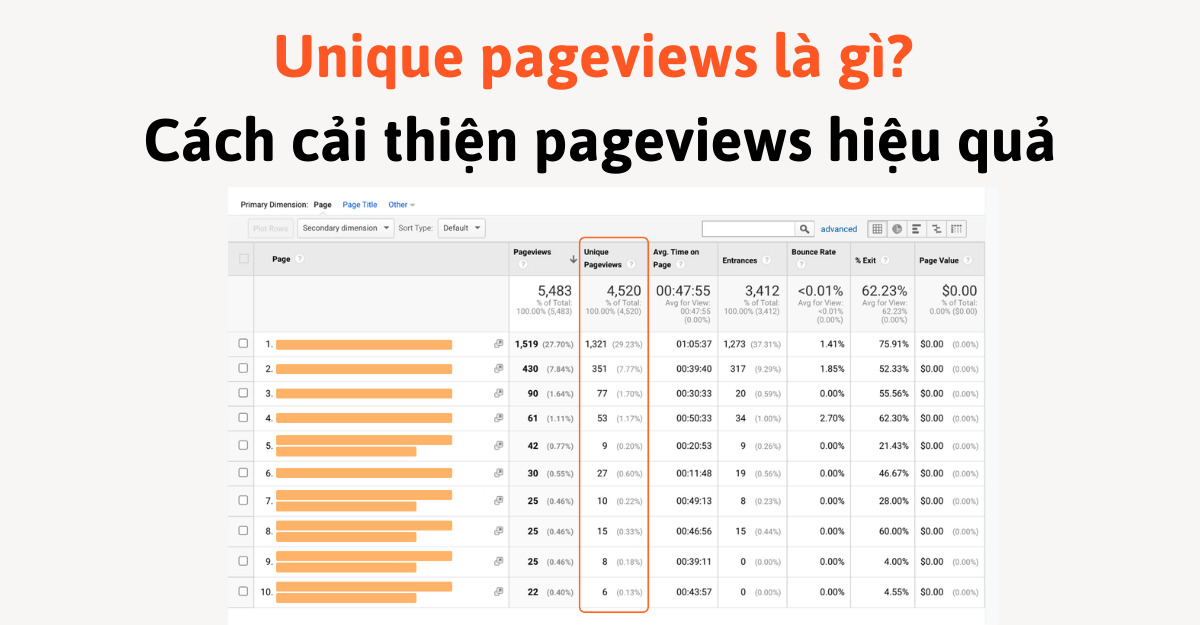 Unique pageviews là gì
