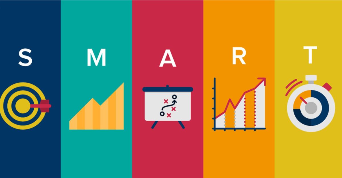 Ví dụ về cách đặt mục tiêu Marketing theo mô hình SMART