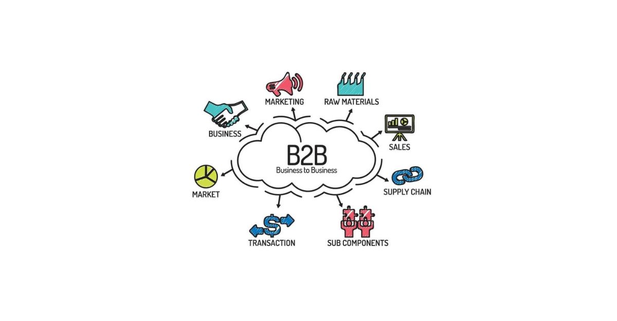 B2B video marketing là gì
