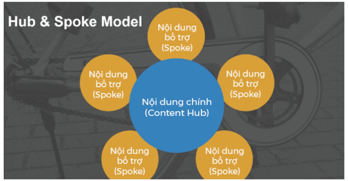 Cách áp dụng Gated Content trong chiến lược content marketing