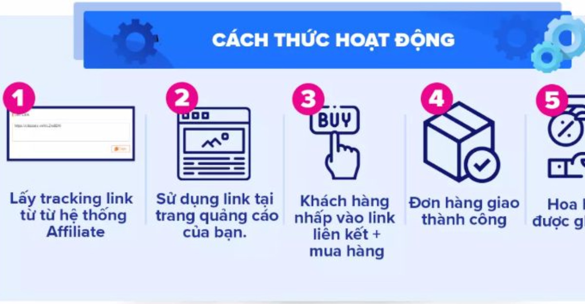 Chia sẻ đường link sản phẩm tiếp thị- Limoseo