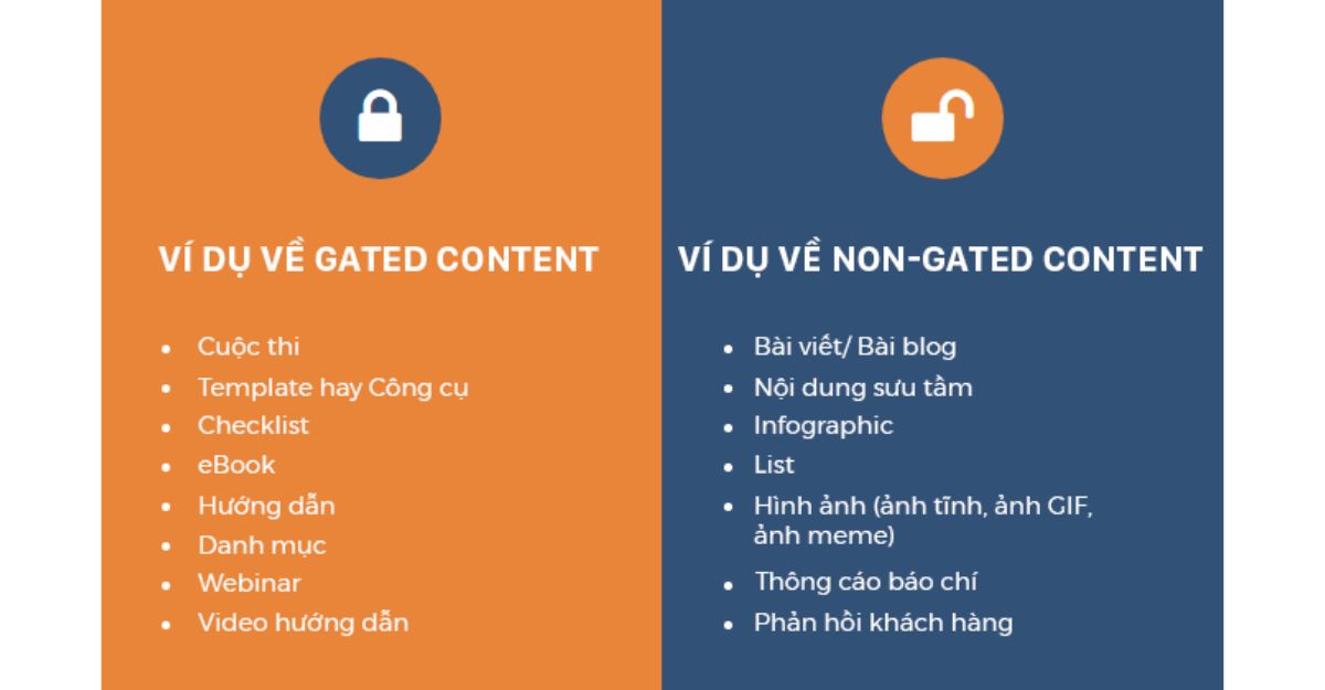 Định nghĩa Gated Content và Non-Gated Content