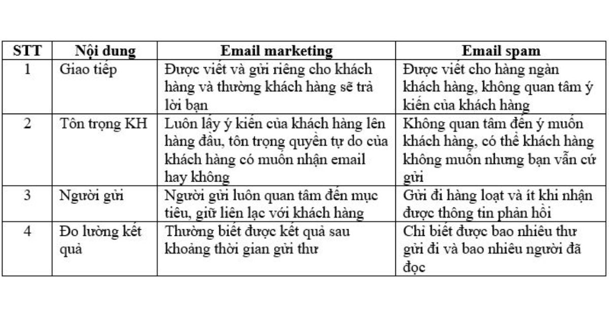 Đối với người nhận