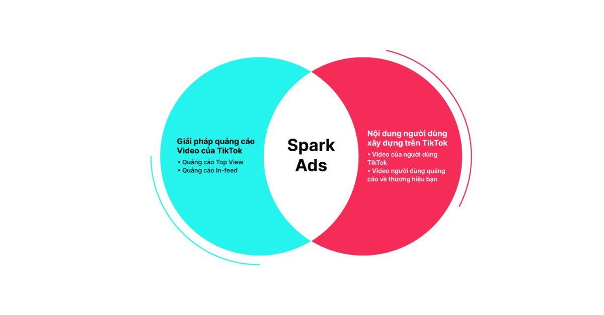 kênh TikTok marketing cho ngành dược phẩm