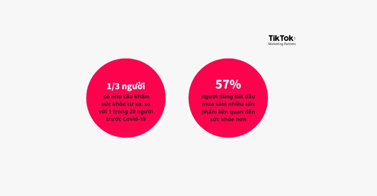 kênh TikTok Marketing ngành dược