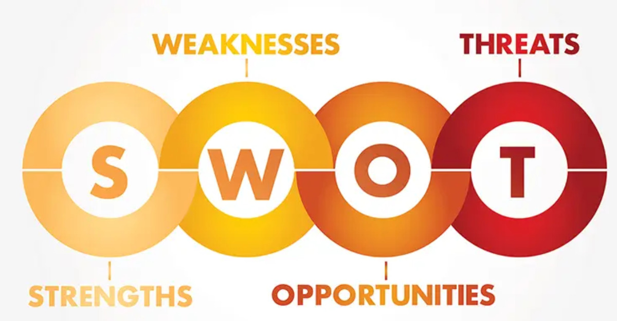 Ma trận SWOT là gì- Limoseo