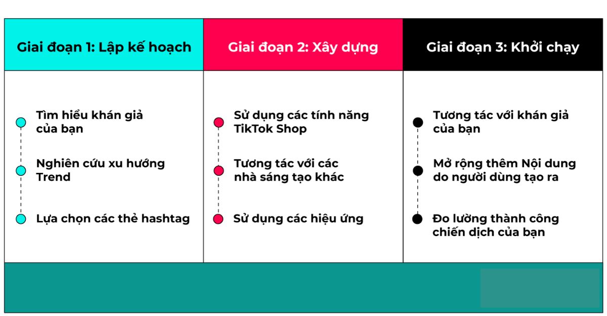 mẹo thiết kế chiến dịch tiếp thị TikTok