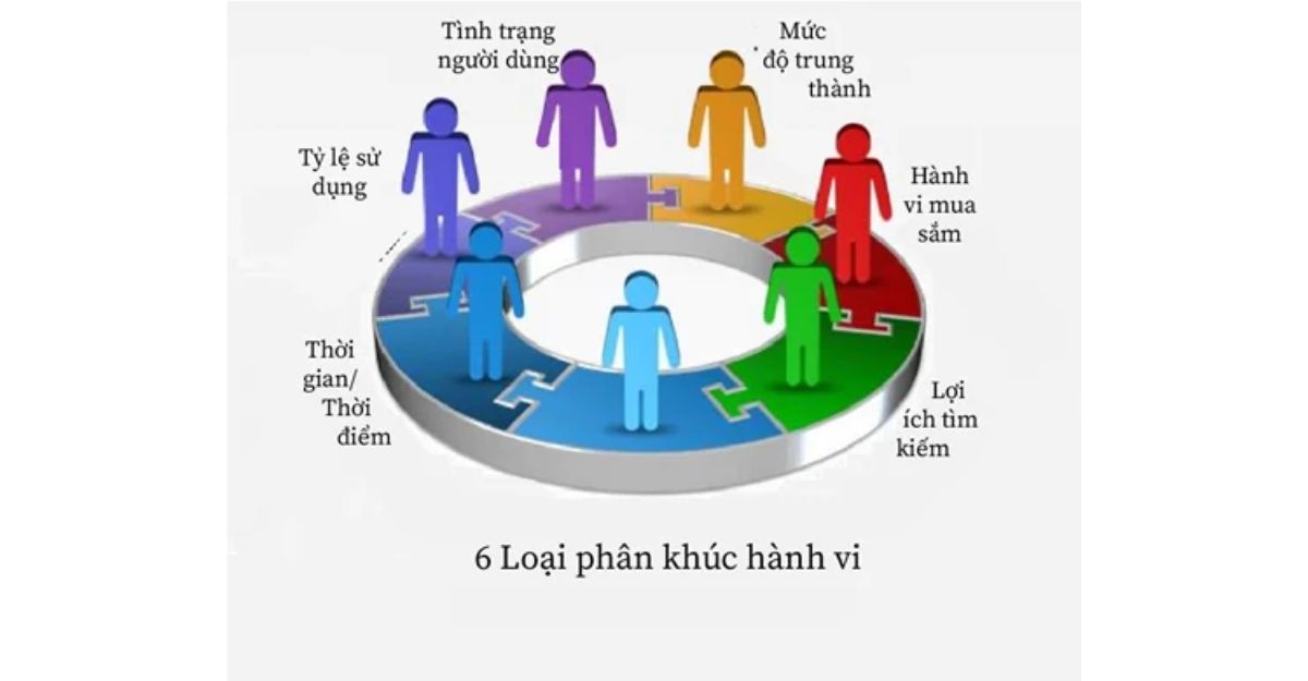 Phân đoạn danh sách email theo hành vi