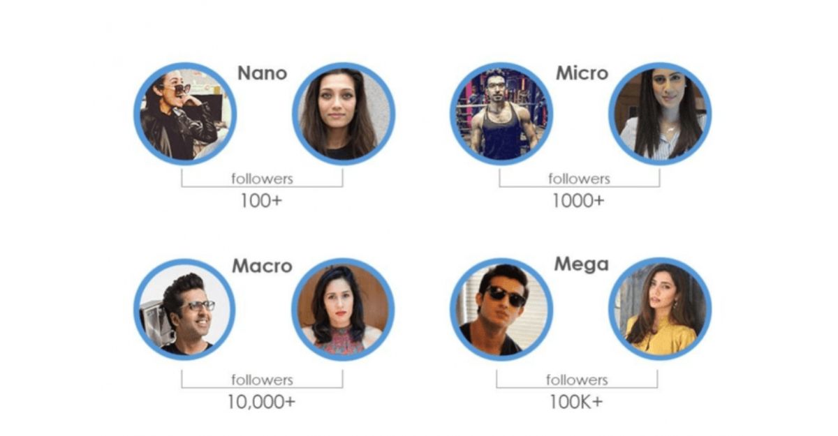 Phân loại influencer nhỏ và vừa