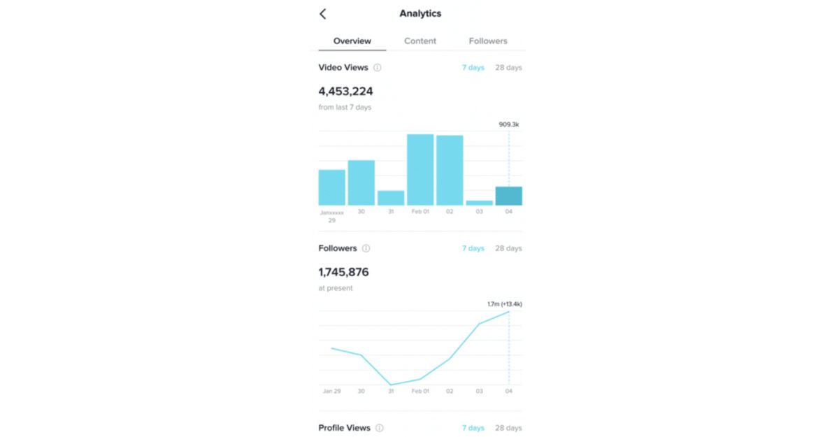 Phân tích profile trên TikTok Analytics